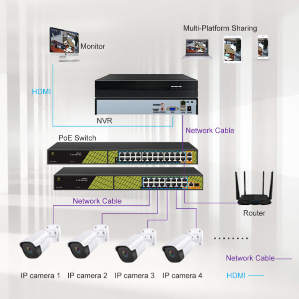 Bullet Kamera Kit 48 verdrahtete videotechnik